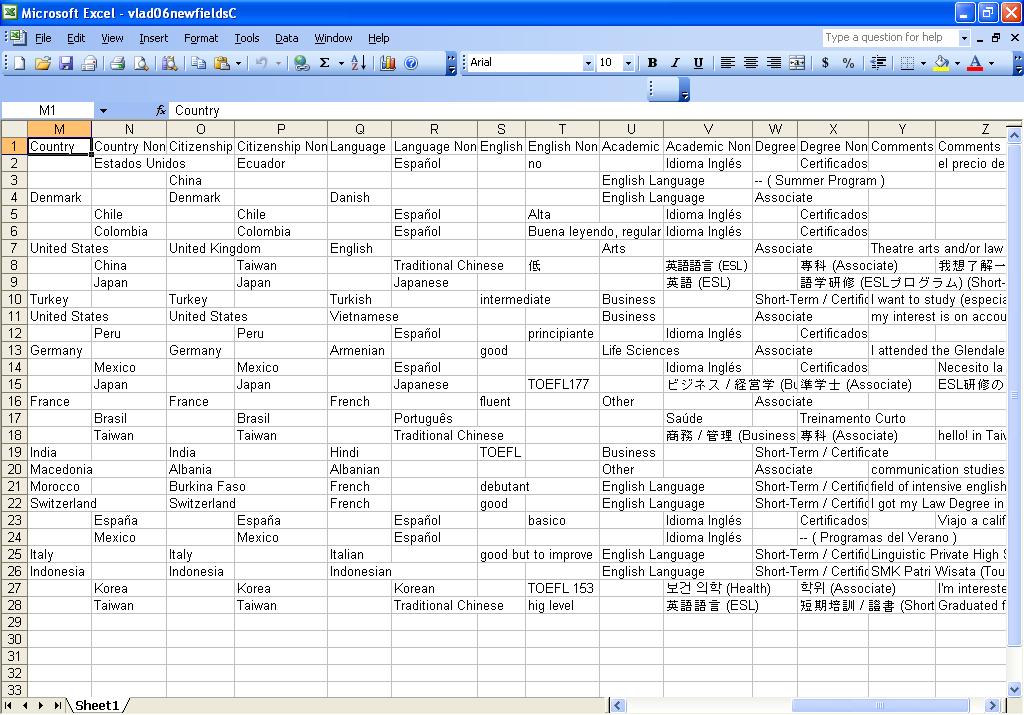 Screenshot of usjournal.com's new Excel format to accommodate double-byte characters