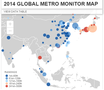 The Global Metro Monitor from the Brookings Institute