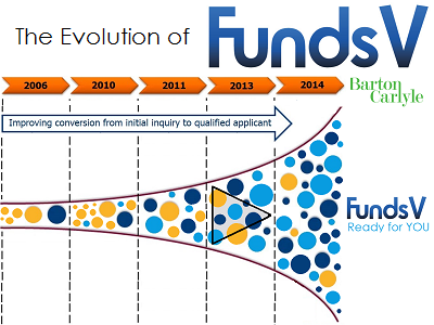 The Evolution of FundsV