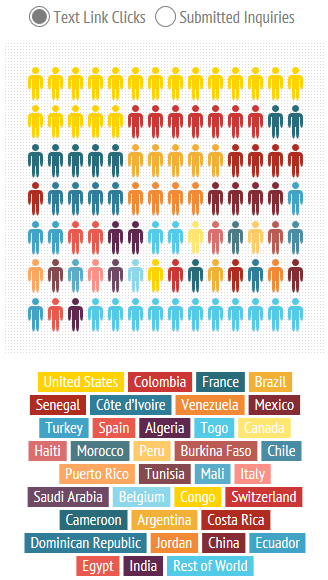 GSU-IEP Traffic via USjournal, 2012